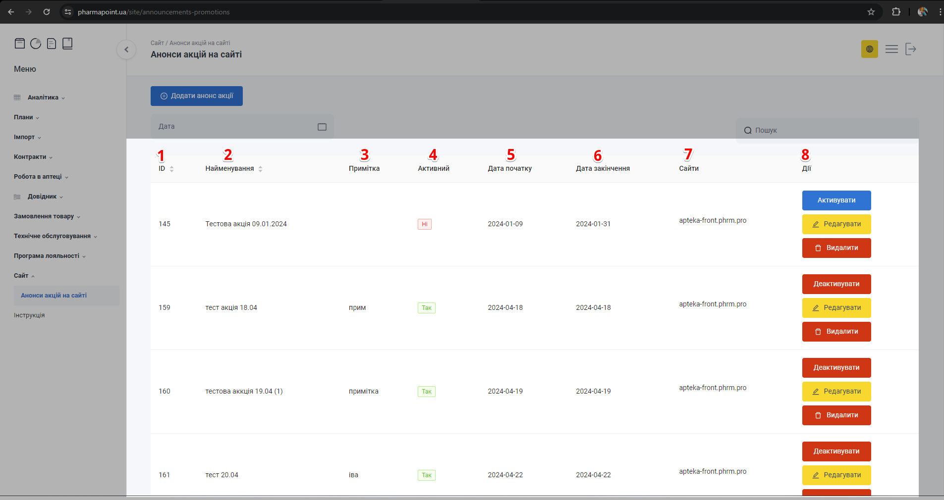 Таблиця з записами анонсів акцій на сайті