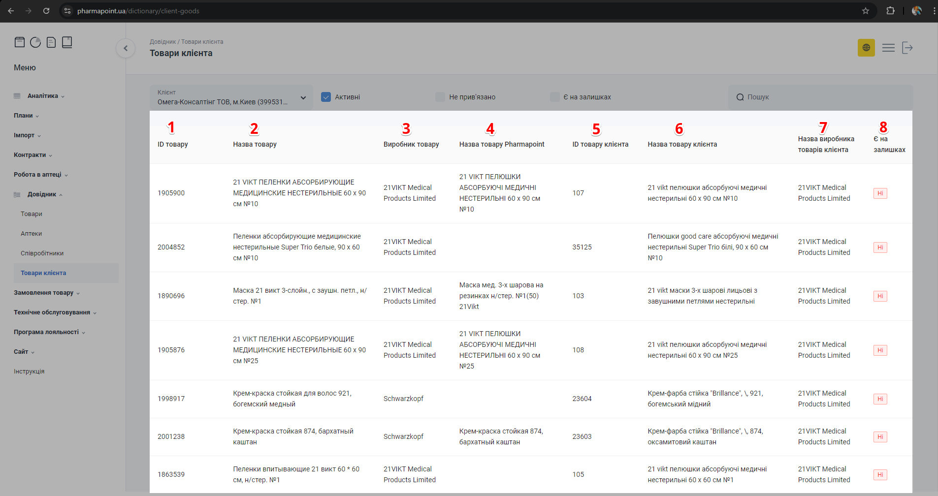 Таблиця товарів клієнта з колонками ID та назв