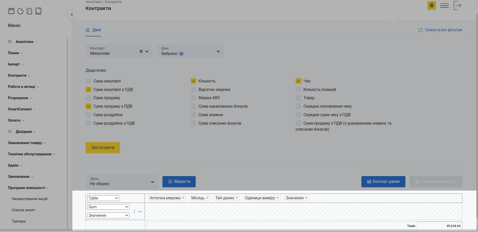 Таблиця звіту за контрактом