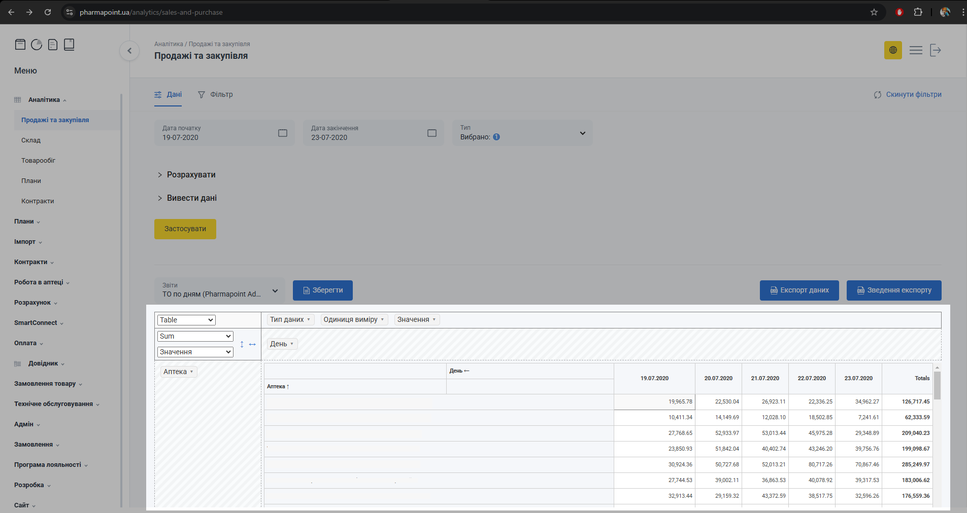 Таблиця звіту продажів і закупівель
