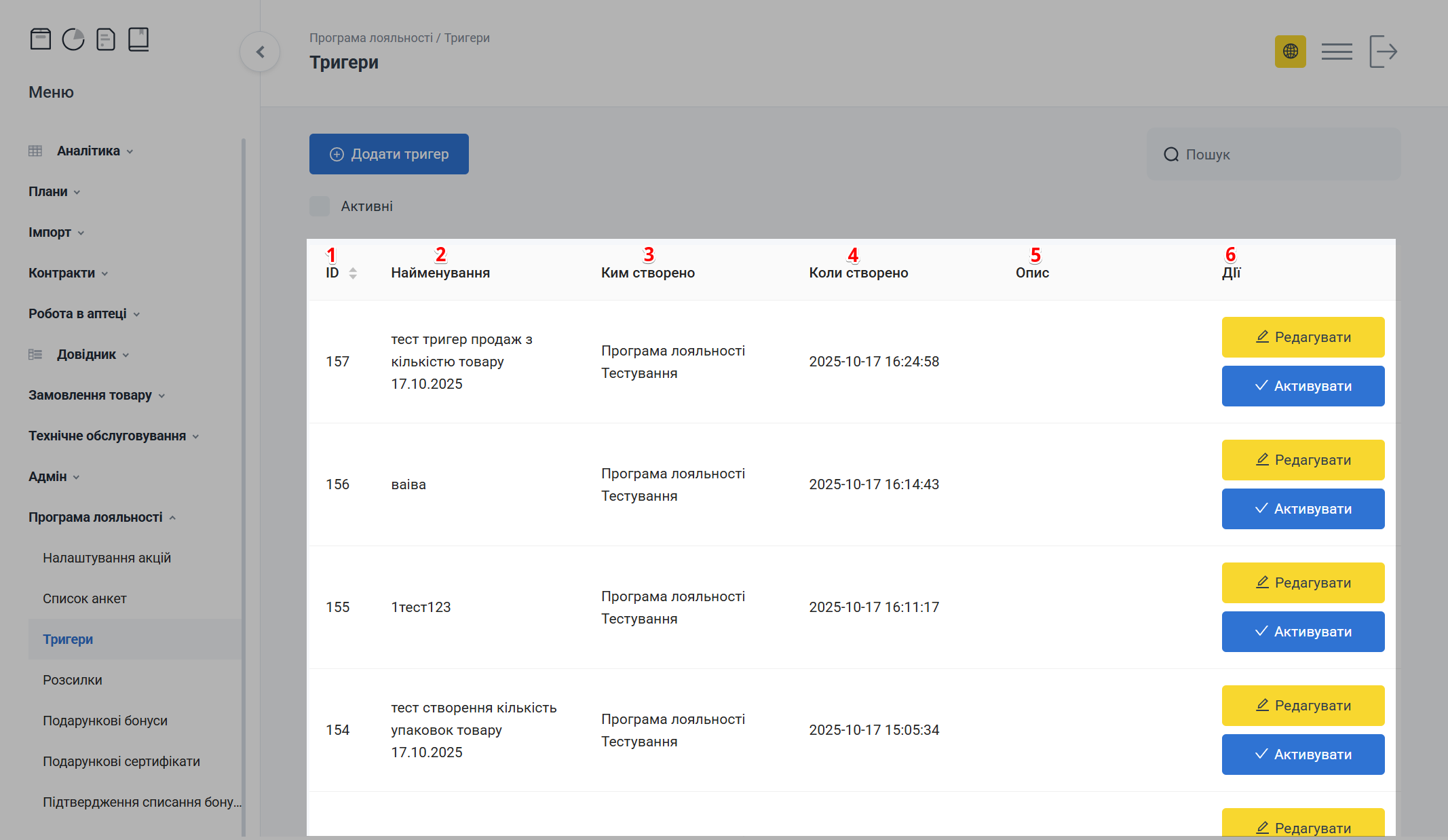 Таблиця з записами тригерів на головній сторінці